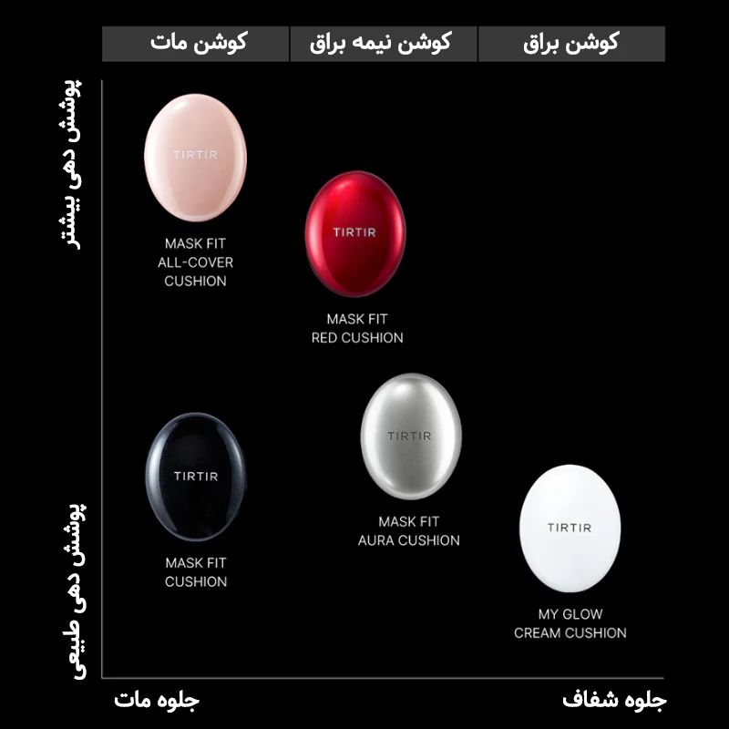 کوشن فیت رد تیر تیر 4.5 گرم 7 کوشن فیت رد تیر تیر 4.5 گرم