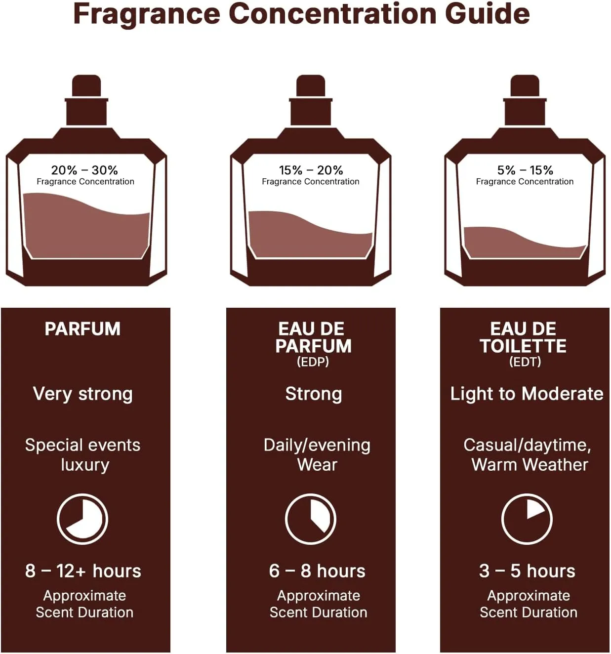 عطر اسد الکسیر لطافه 100 میلی لیتر 3 عطر اسد الکسیر لطافه 100 میلی لیتر